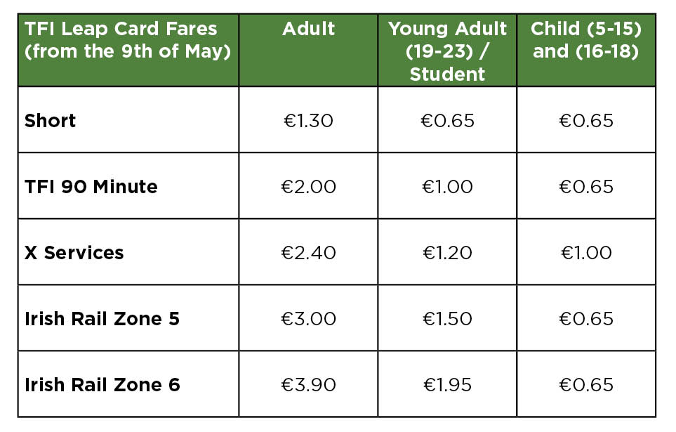 bus-fare-info-transport-for-ireland